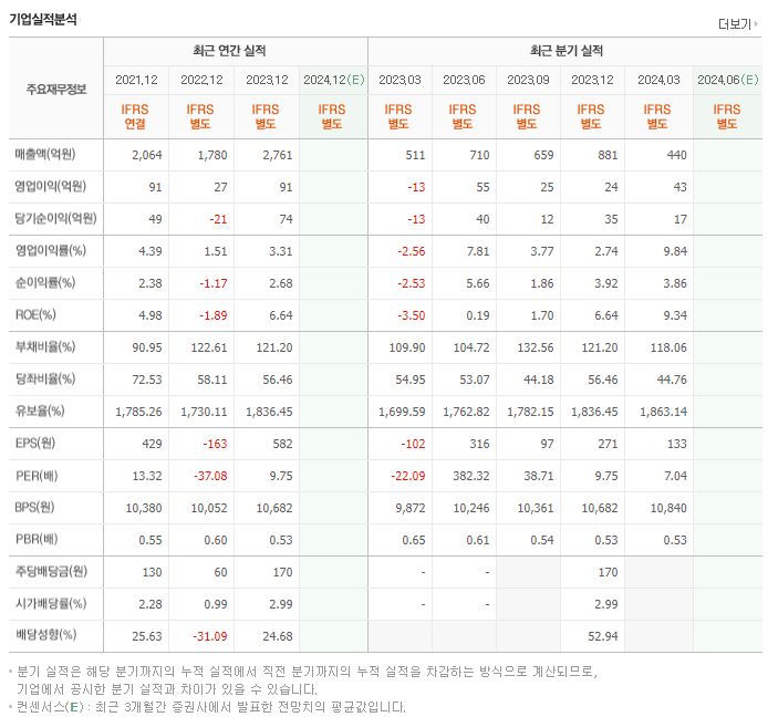 혜인_실적