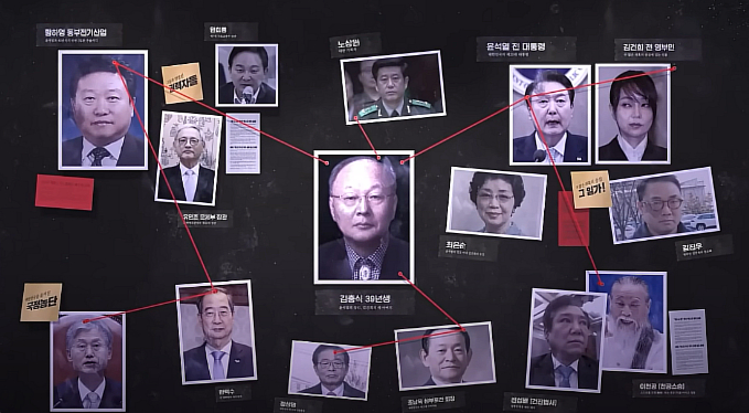 김충식, 최은순 내연남 김건희 아버지 윤석열 정부 비선 실세