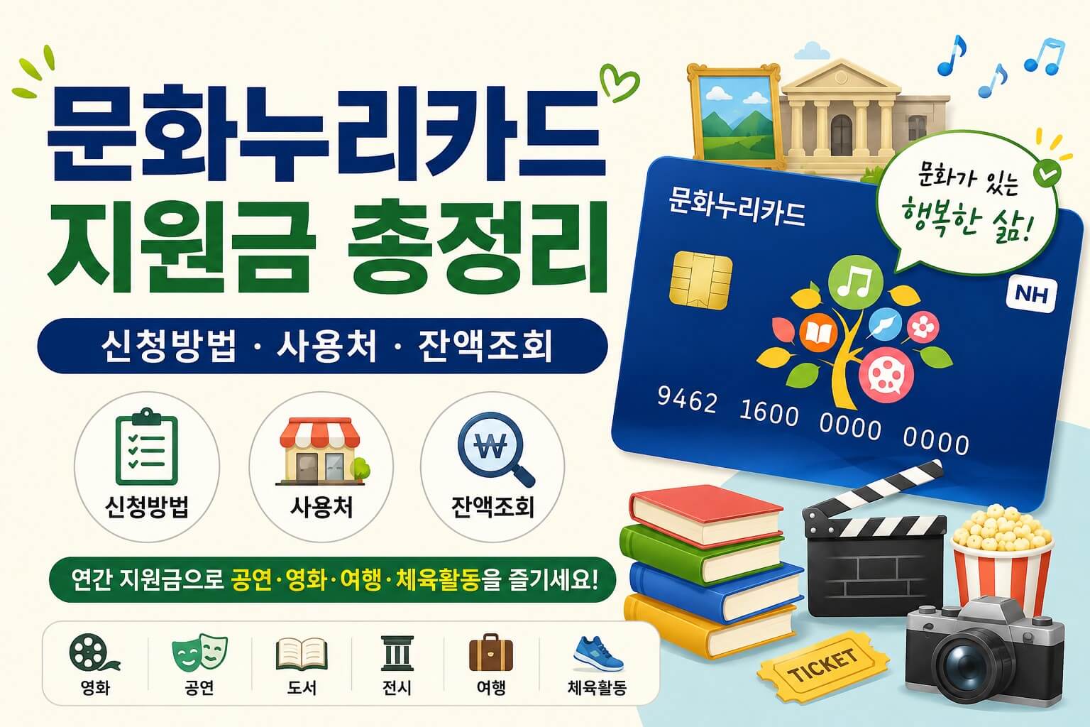 문화누리카드 지원금 설명 이미지