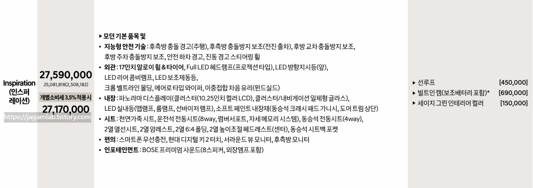 2026 아반떼 가솔린 1.6 인스퍼레이션 트림 가격 및 기본 품목