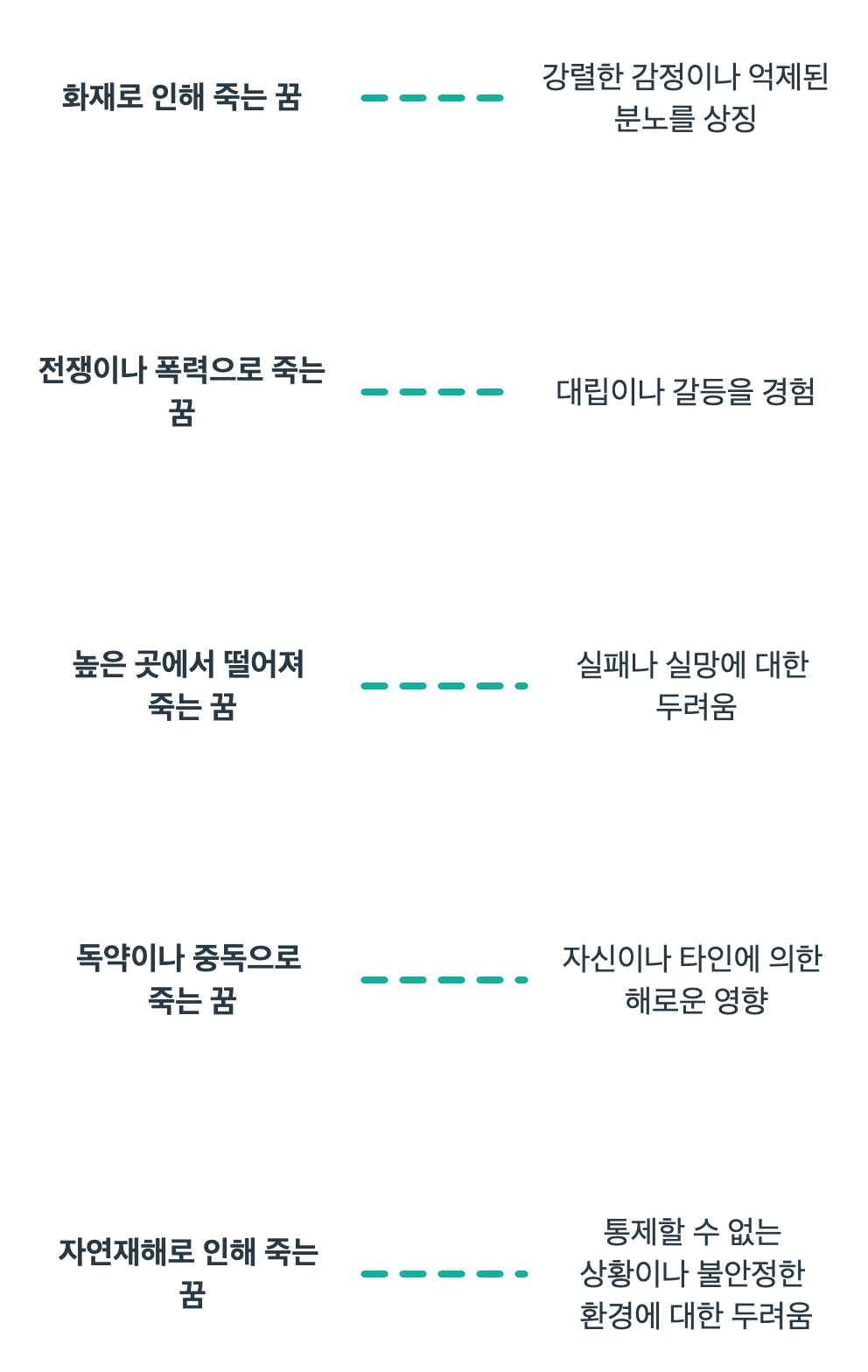 죽음과 관련된 꿈해몽입니다.