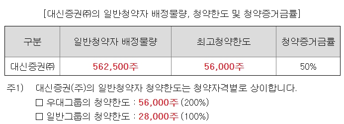 대신증권 청약한도