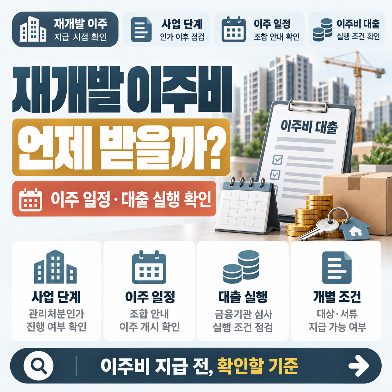 재개발 구역 이주 시기에 맞춰 이주비 지급 단계를 설명하는 이미지