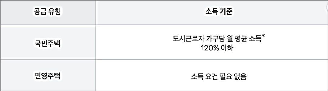 청약특별공급 노부모부양