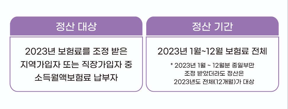 2024년 달라지는 건강보험