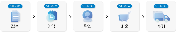 폐가전 무료수거 프로세스