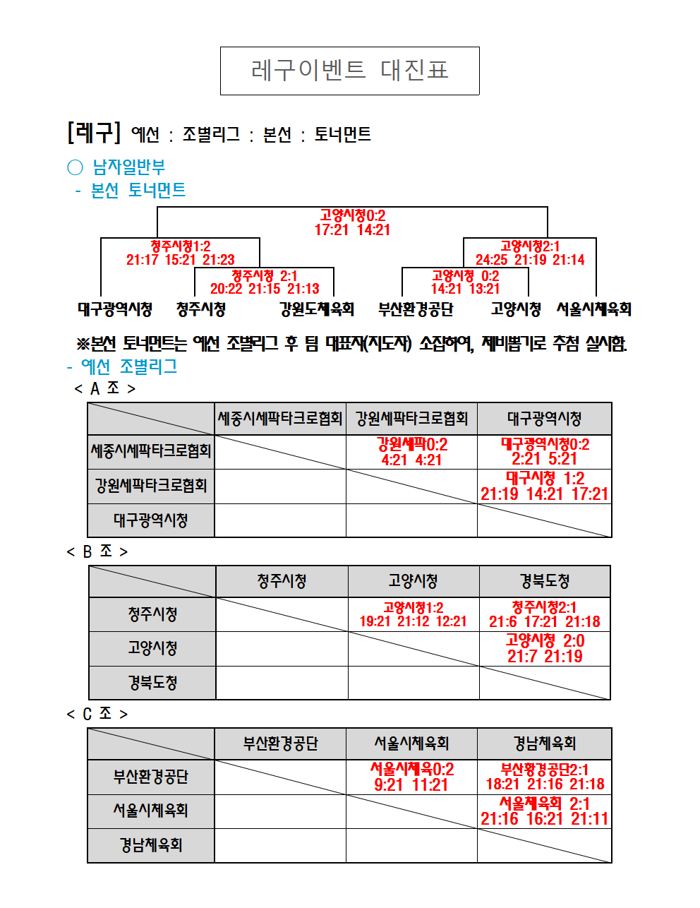 세팍타크로대진결과