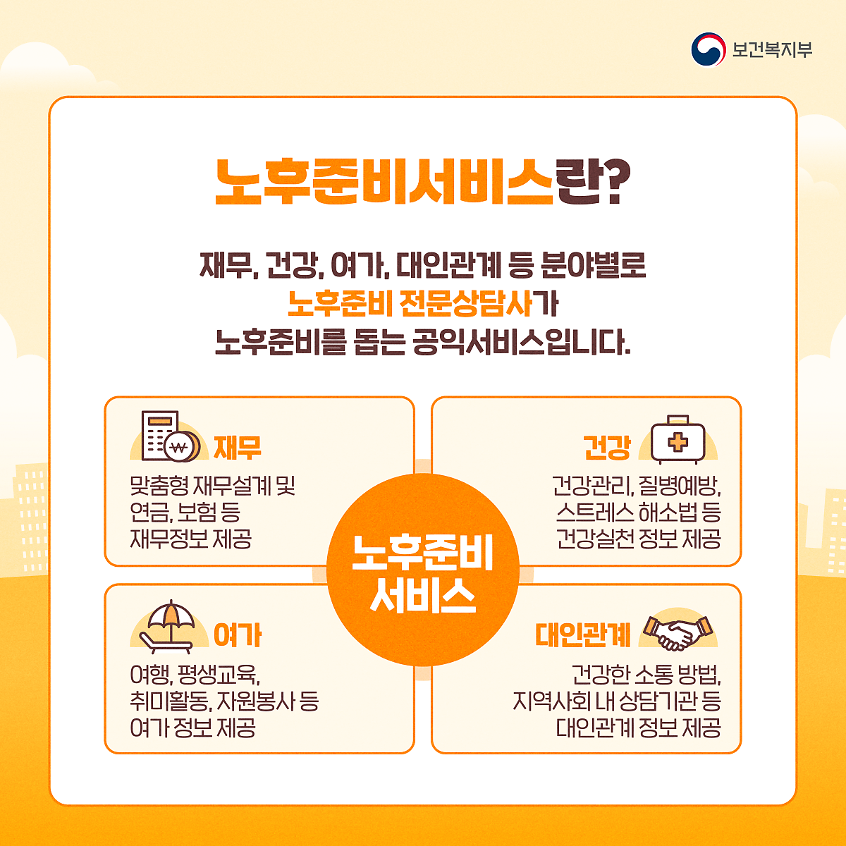 노후준비서비스 제도