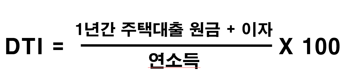 LTV DTI DSR 용어의 의미와 LTV DTI DSR 계산기