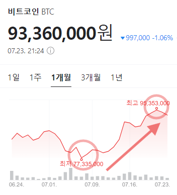 비트코인 1개월 시세