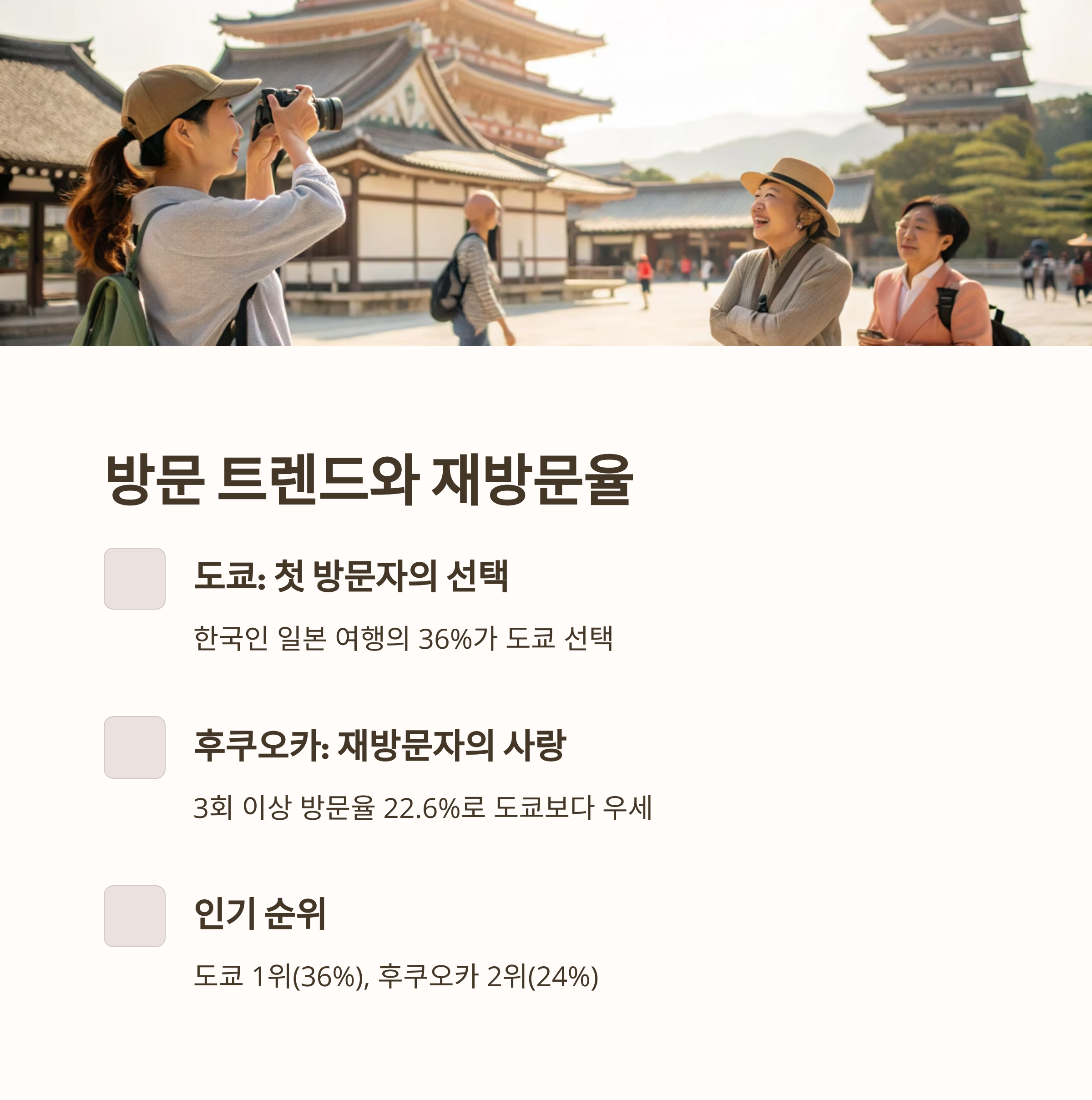 방문 트렌드와 재방문율