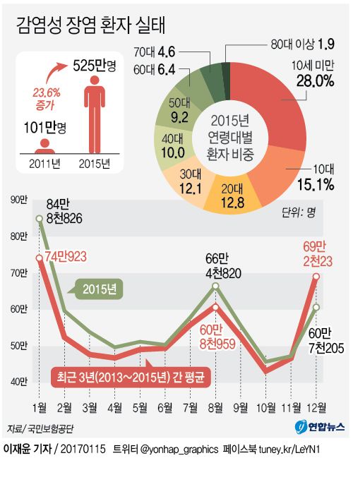 실손보험 비교