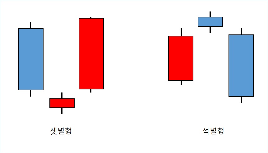 샛별형 석별형 예시 사진