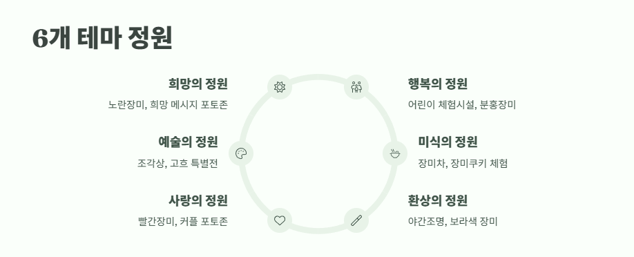 삼척 장미축제 일정 2025 4