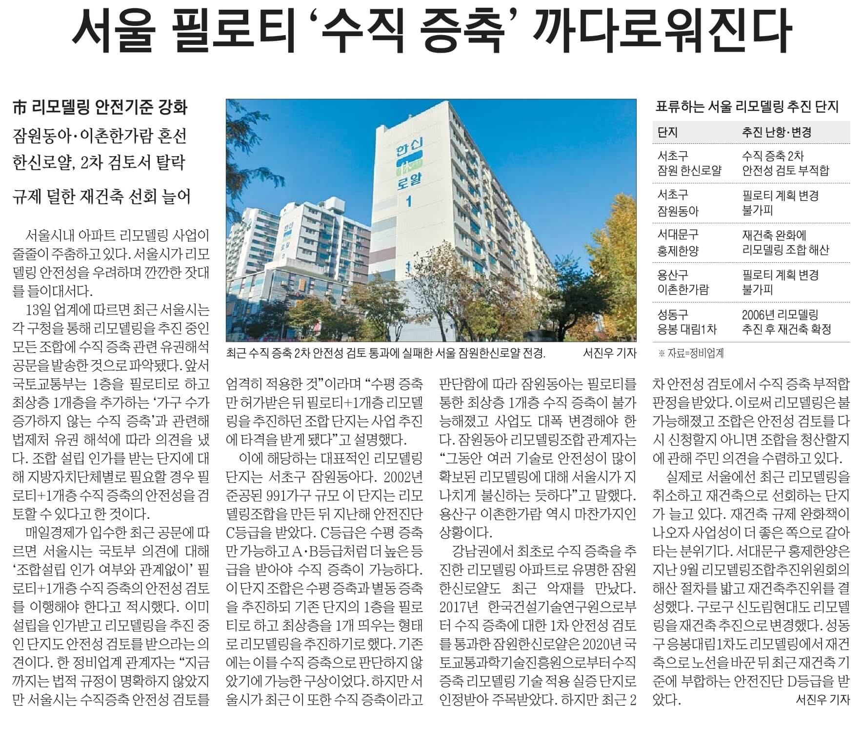 11월 14일 화 경제뉴스 신문스크랩