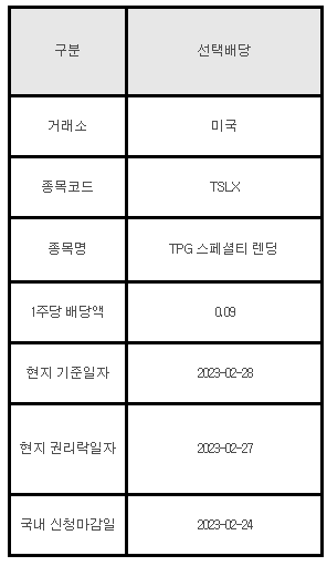 미국주식 선택배당 안내 TSLX&#44; TPG 스페셜티 렌딩