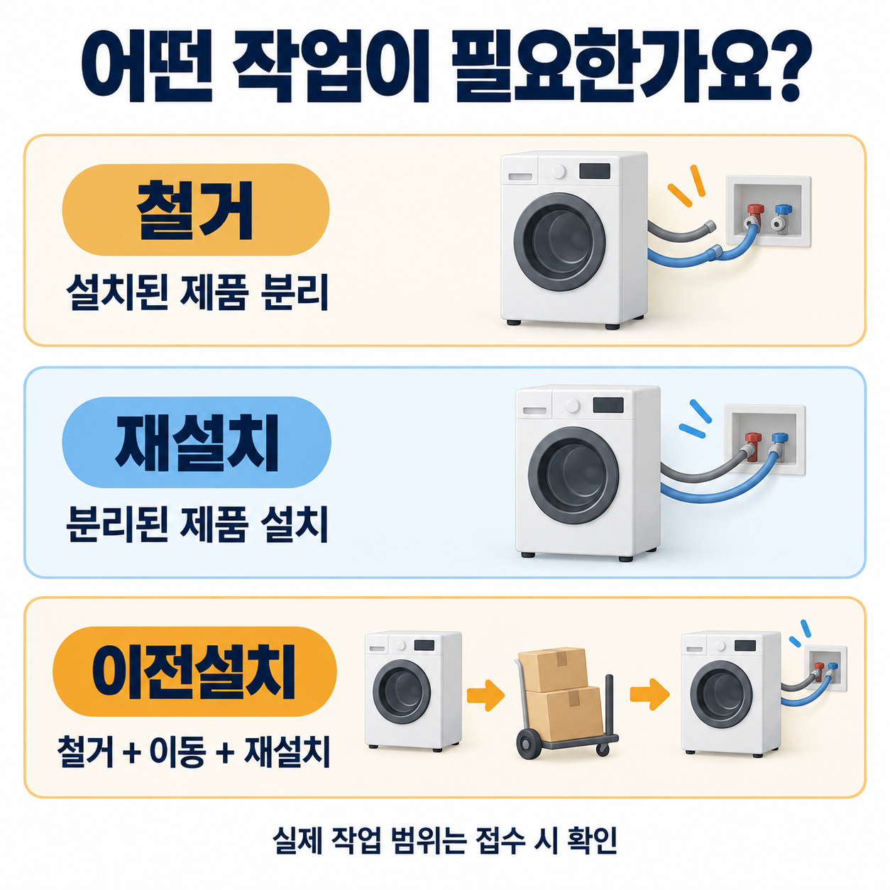서비스범위 도해 png 설명 도해
