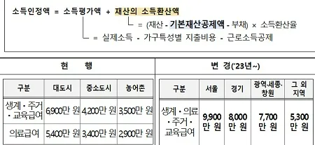 기초수급 자격요건