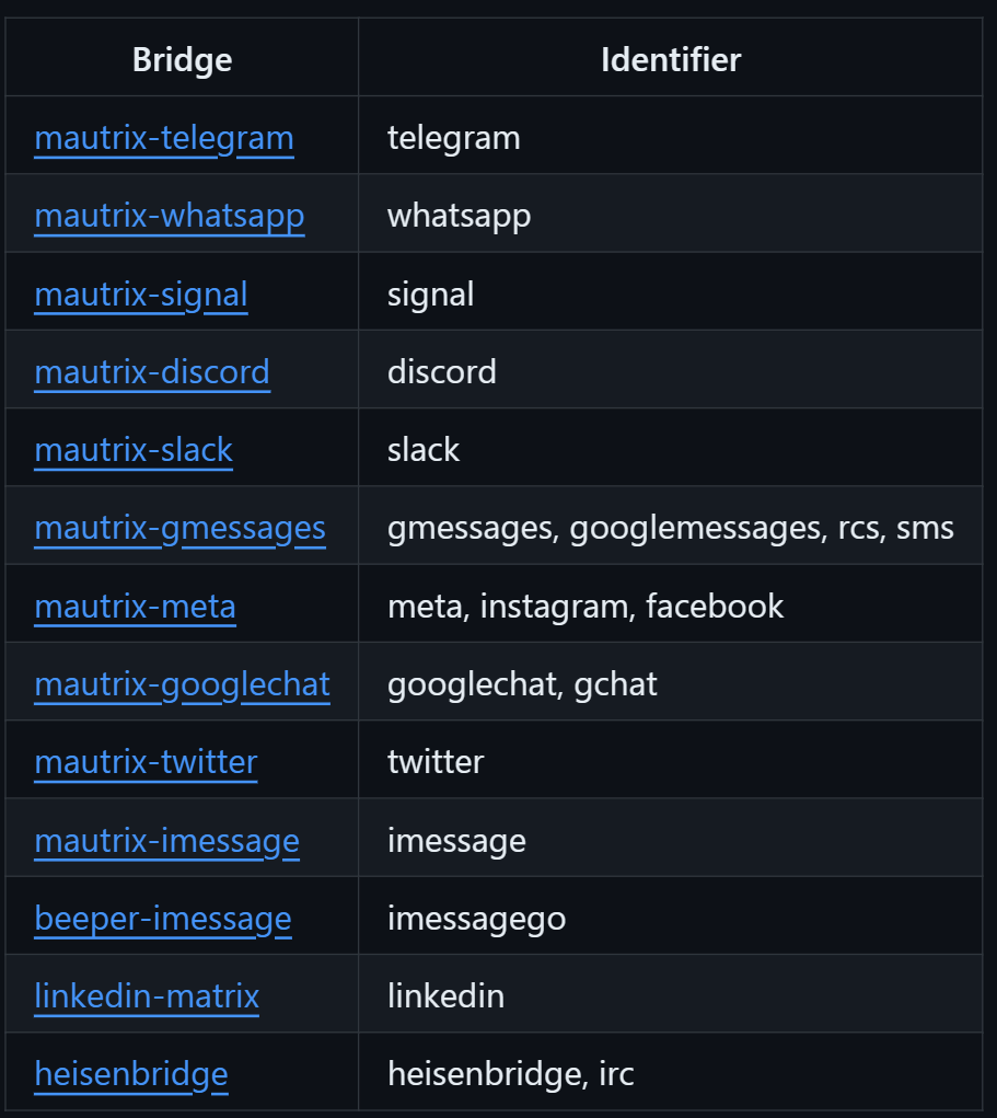 bridge manager에서 제공하는 서비스 목록