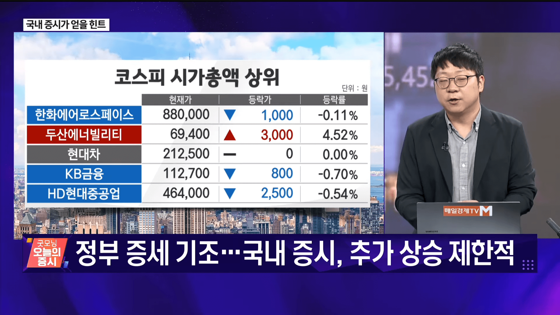 미국 CPI 발표