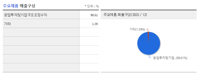 SV인베스트먼트_주요제품