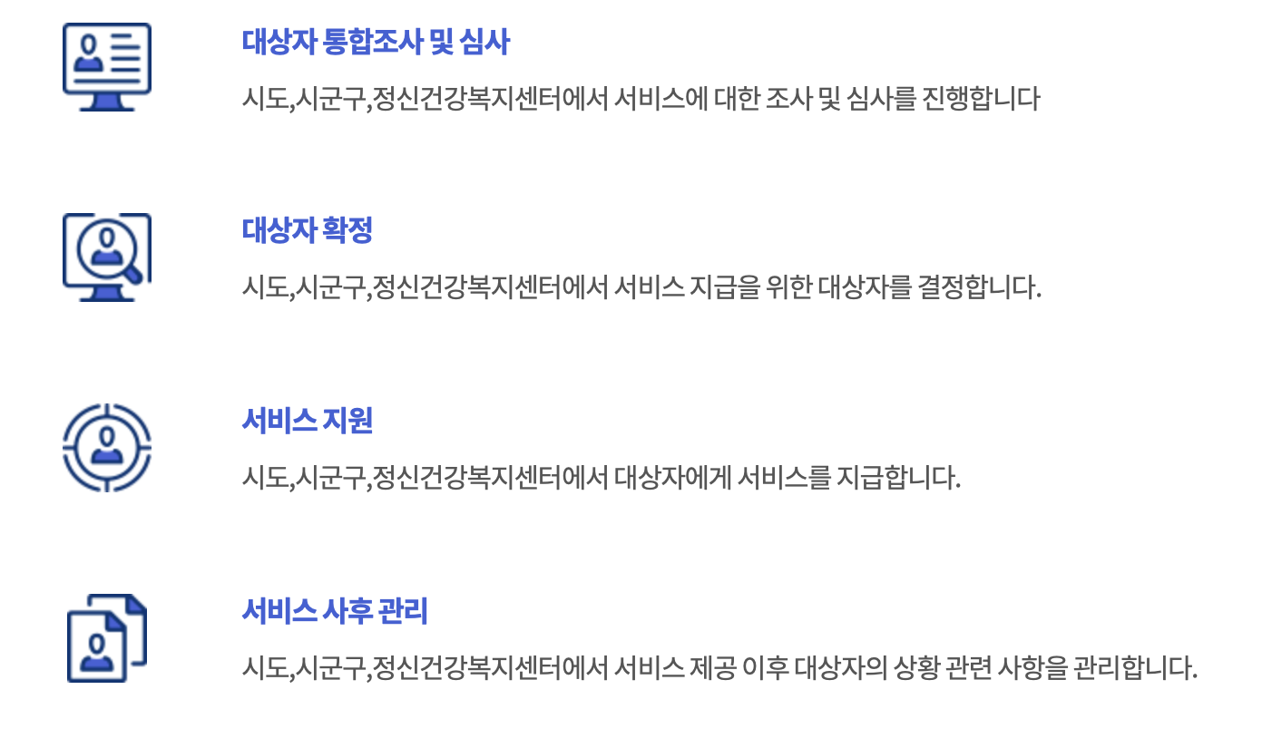 정신건강복지센터 운영 처리절차
