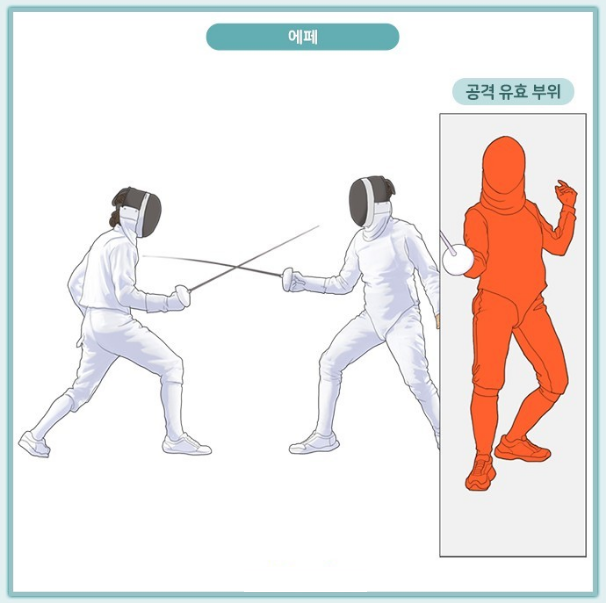 에페(Epee)
