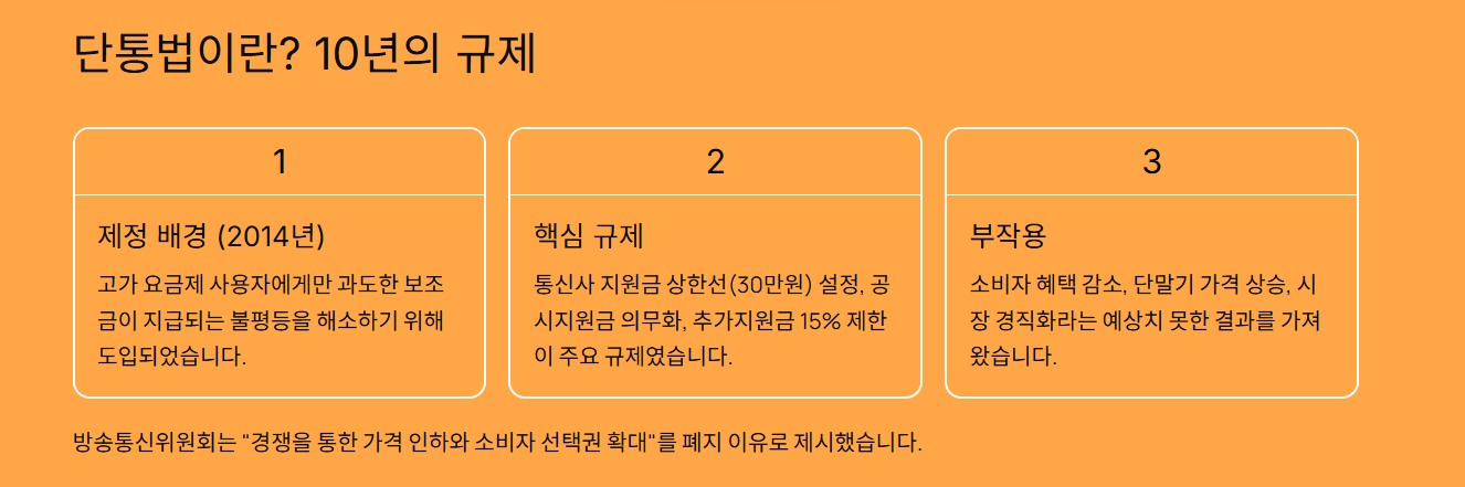 휴대폰 단통법 폐지