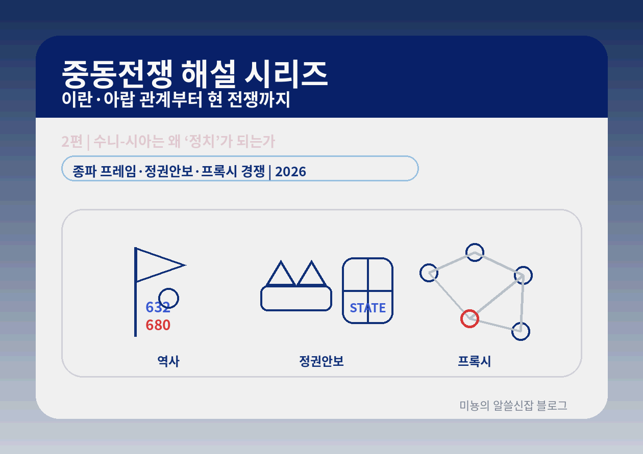 수니-시아는 왜 '정치'가 되는가 - "종교 갈등"으로만 보면 5가지를 놓친다