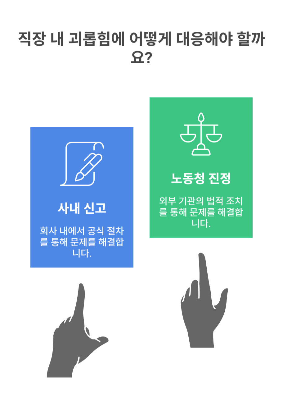 사내 신고 및 노동청 진정 절차 안내