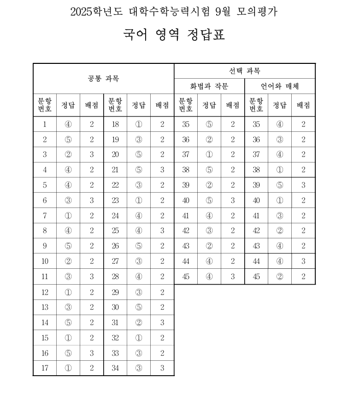 2025년 9월 모의평가 국어 정답표