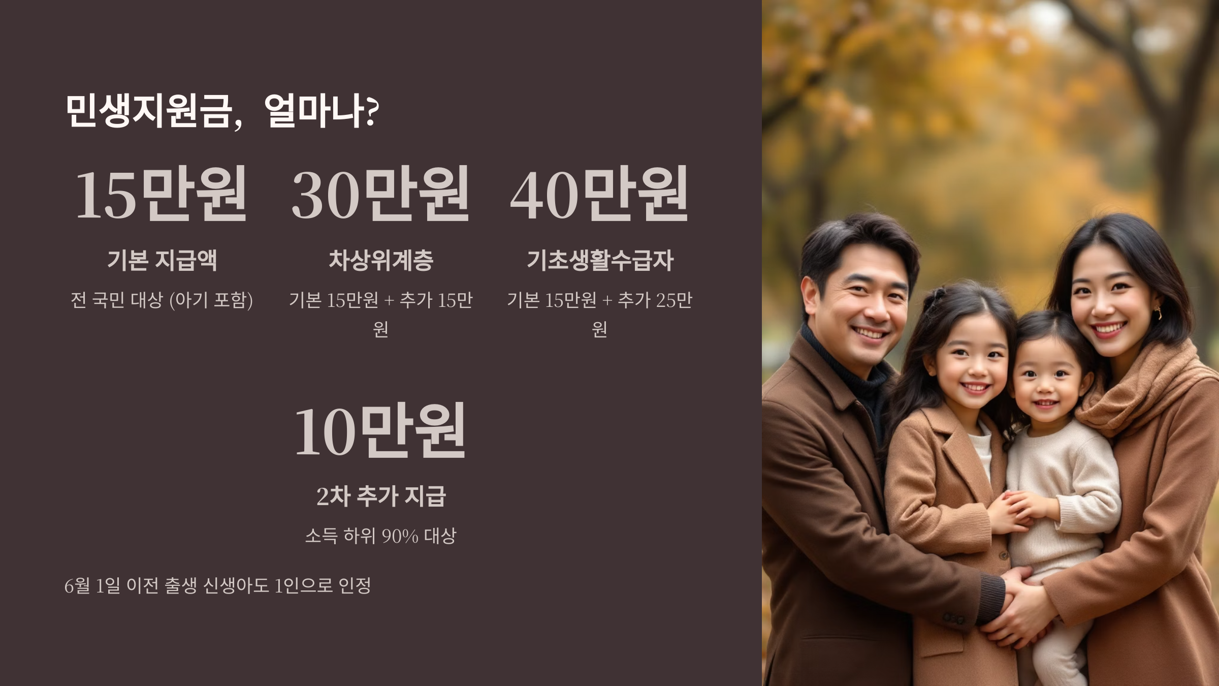 민생지원금, 얼마나?