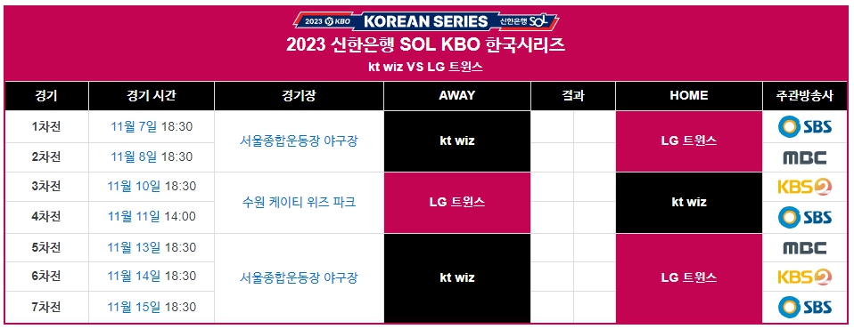 2023 한국시리즈 경기 일정 이미지