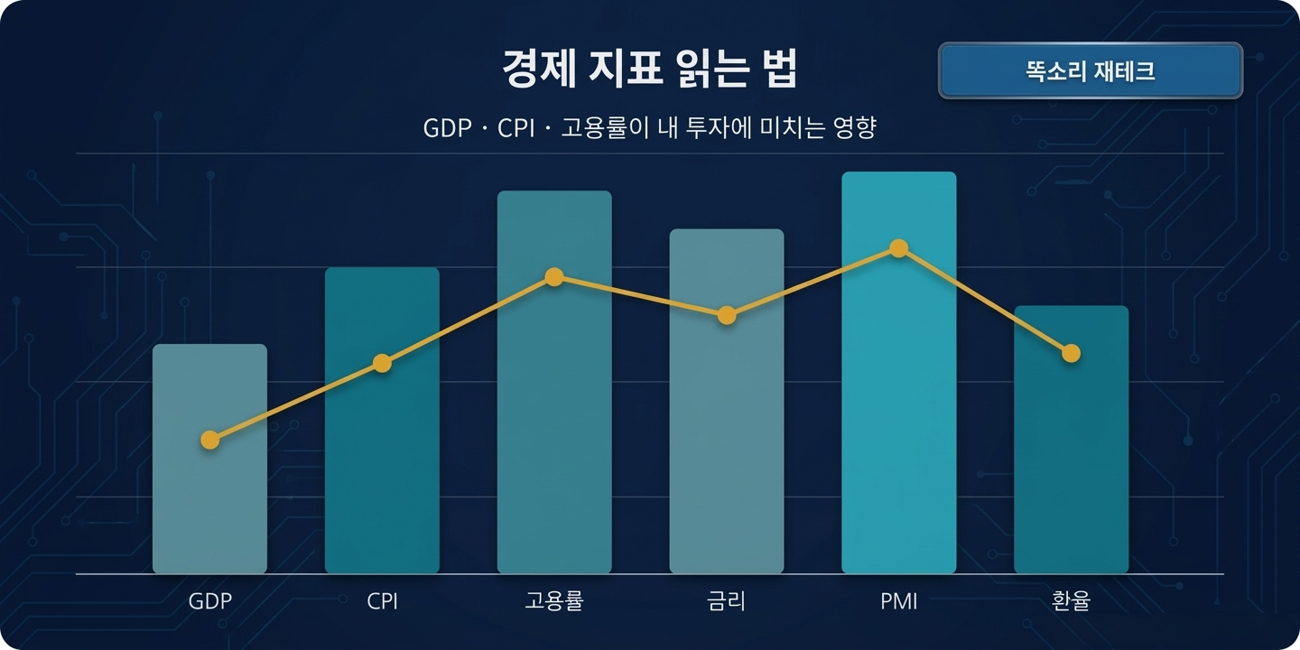 경제 지표 읽는 법 - GDP CPI 고용률 투자 영향 인포그래픽