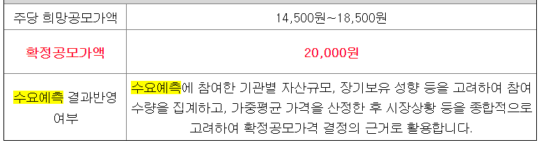 이에이트 수요예측 결과