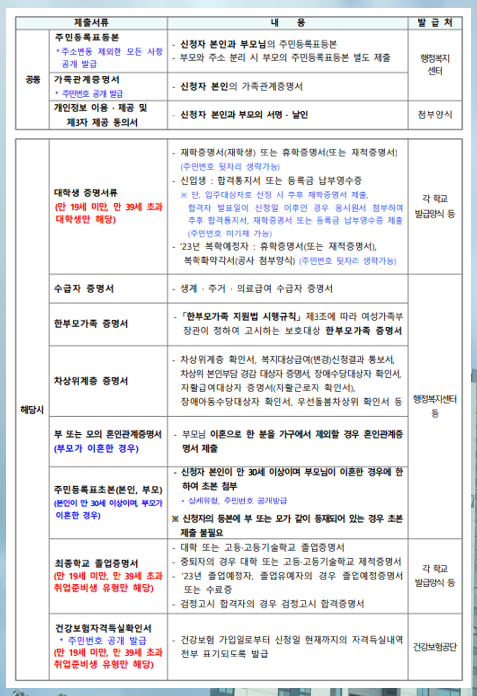 LH전세자금대출 조건 신청 이자 정보 정리해봤어요