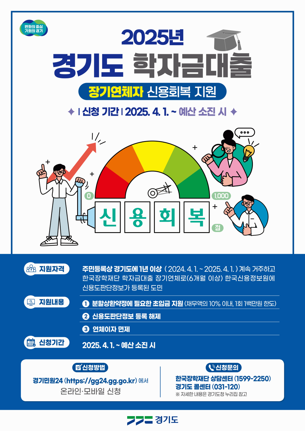 [정부 발표] 경기도 학자금대출 장기연체자 신용회복 지원 접수 시작