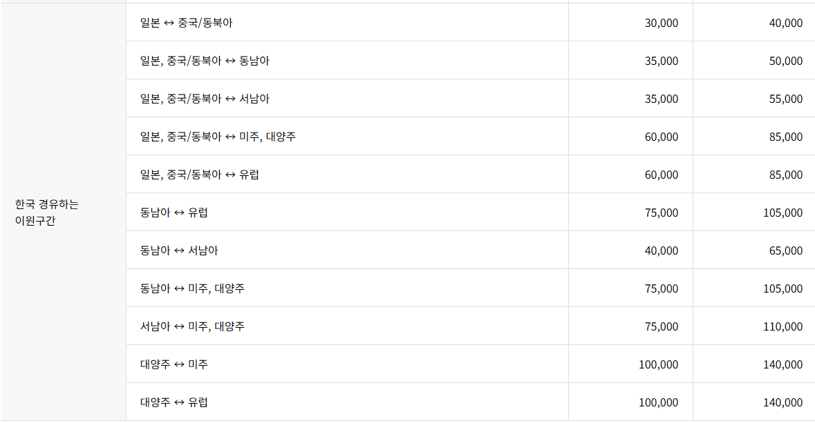 마일리지 좌석승급 혜택받기