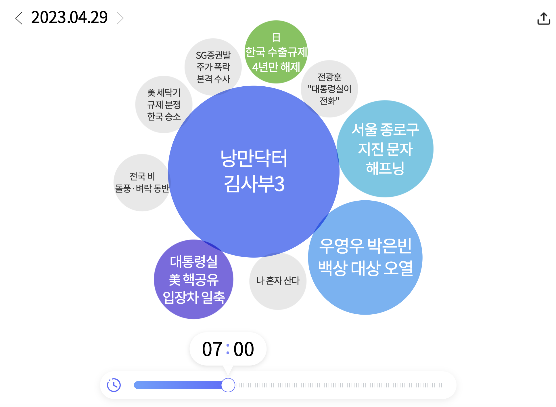 한눈에 보는 오늘
