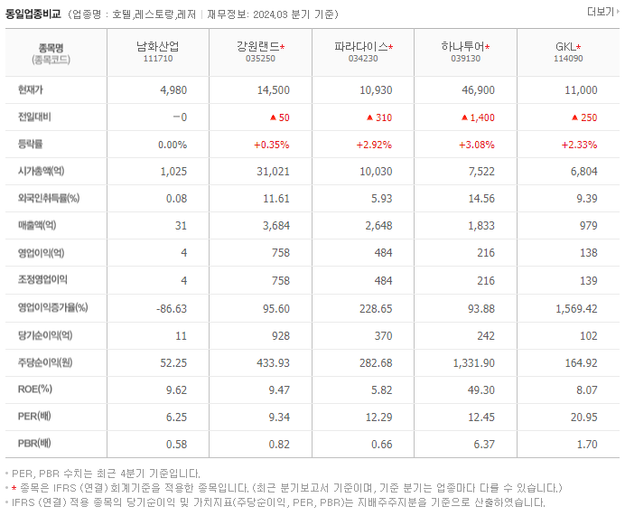 남화산업_동종업비교자료