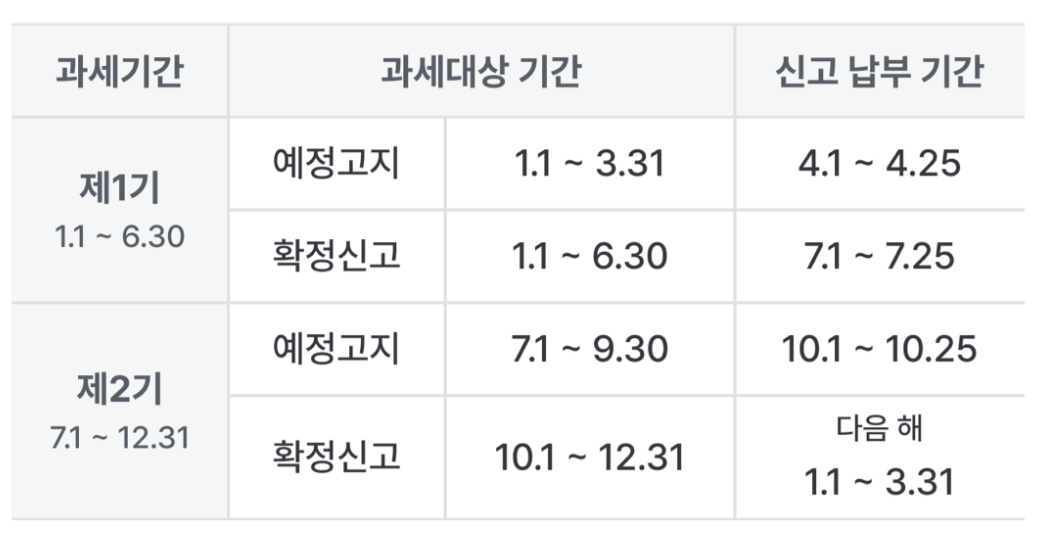 [부가세 신고 및 납부 기간]