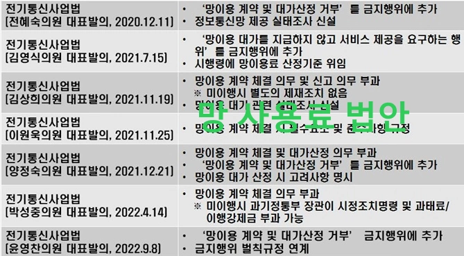 망 사용료 법안 발의 국회의원 