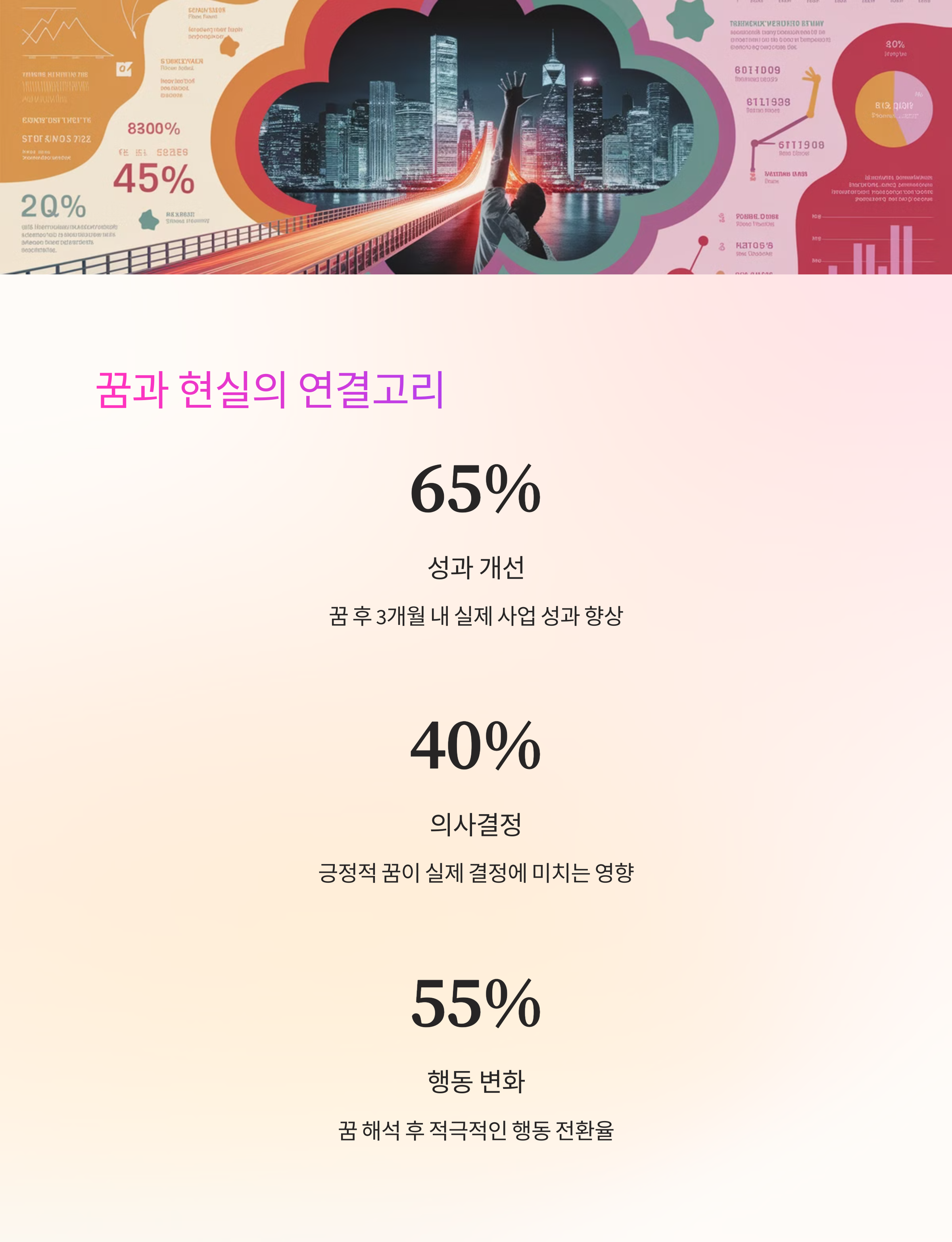 회사가 번창하는 꿈