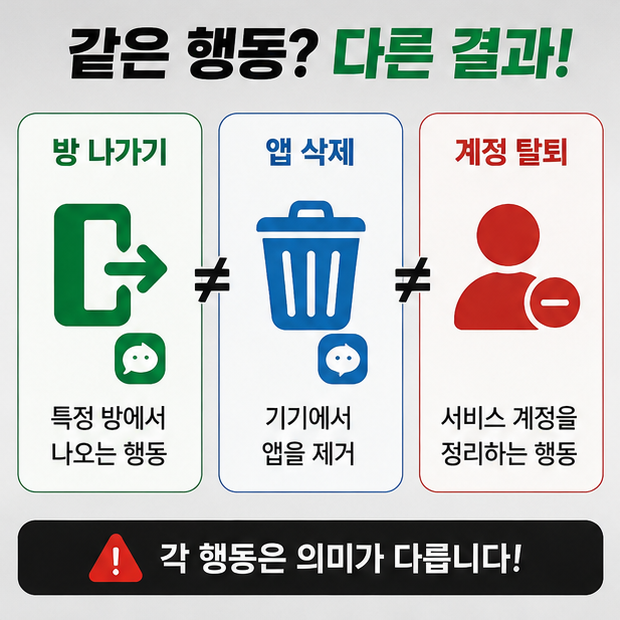 셋로그 방 나가면 기록 남을까 확인하기 위해 기록 상태를 점검하는 단계별 화면