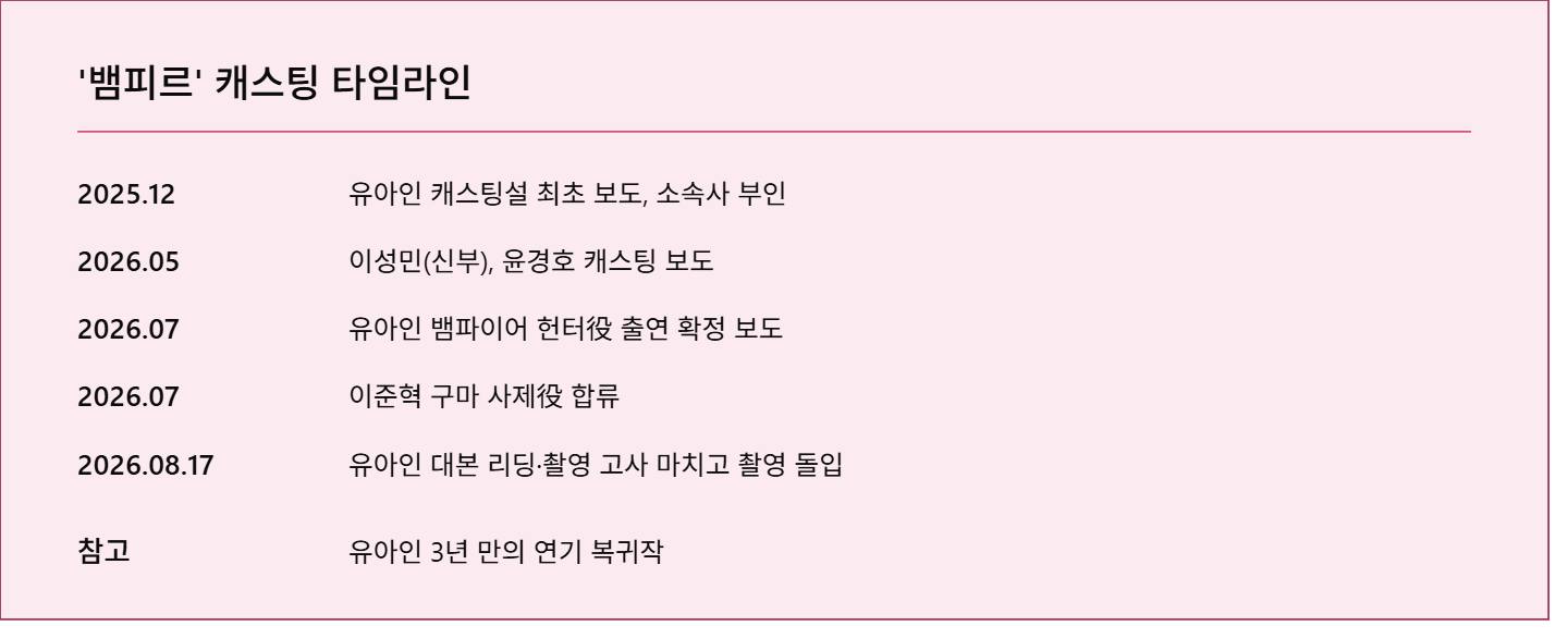유아인, 뱀피르 촬영 돌입으로 본격 복귀 수순