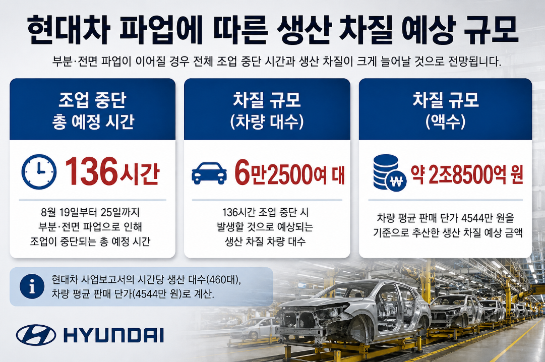 현대차 전면파업 이후 노사 협상3