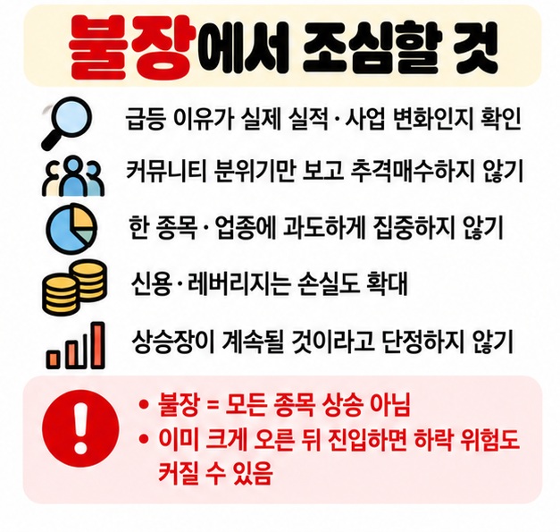 급등 이유 확인 추격매수 주의 분산투자 레버리지 위험 상승 지속 단정 금지를 불장 투자 체크리스트로 보여주는 카드