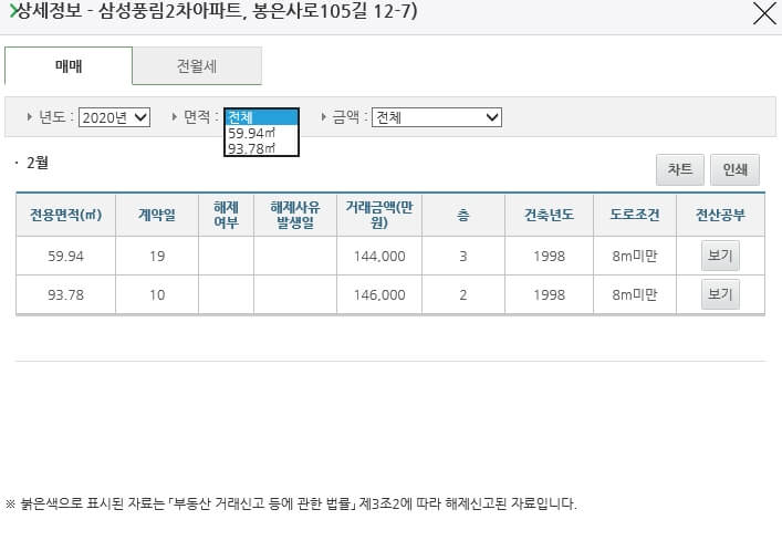 국토해양부_아파트_실거래가조회
