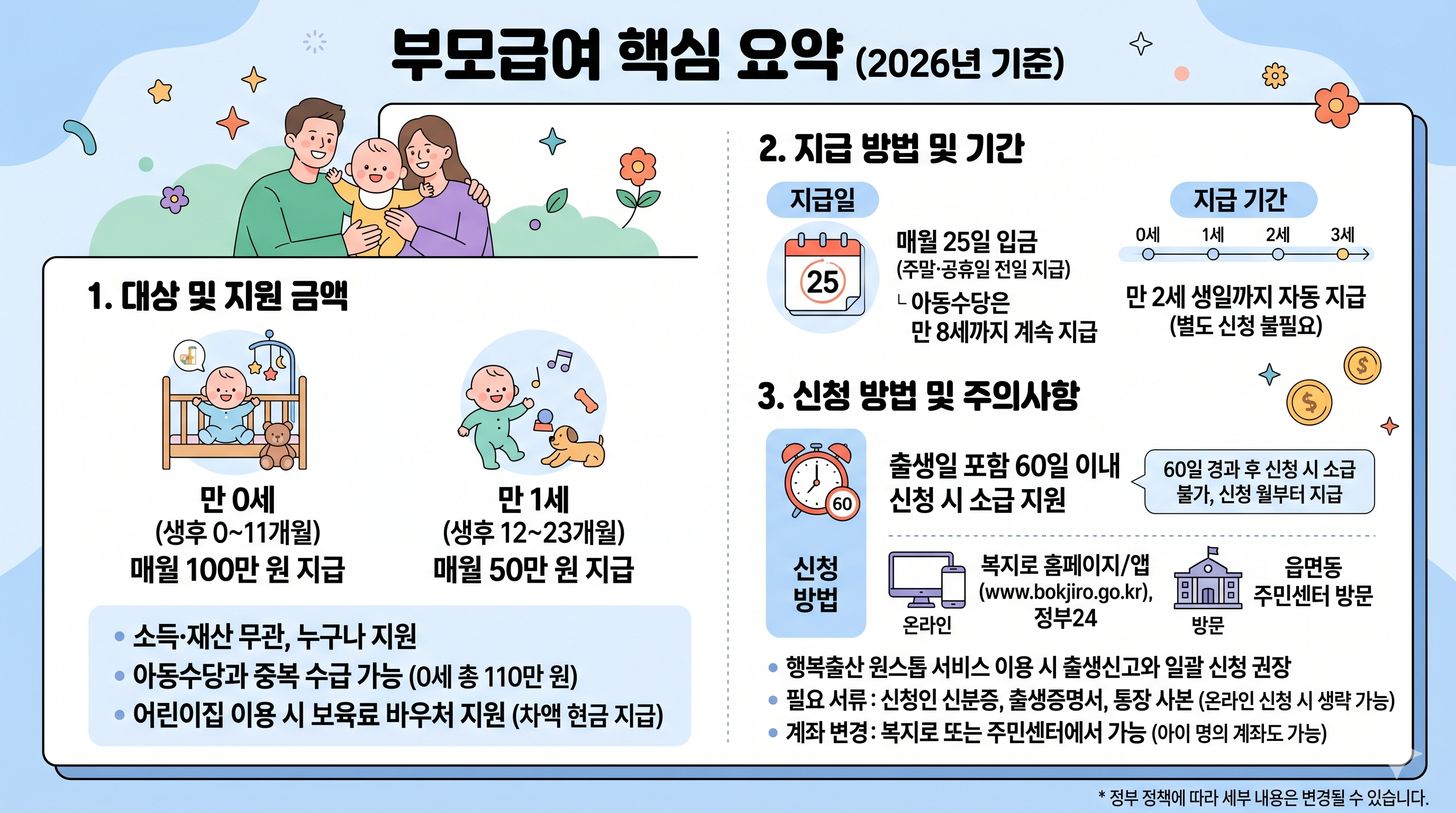 부모급여 지급일과 신청방법 한번에 정리