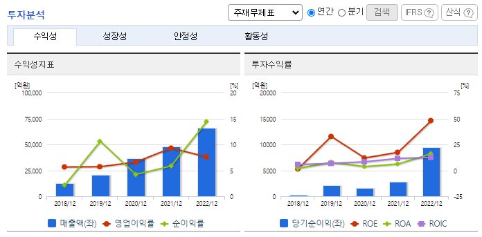KG케미칼_투자분석